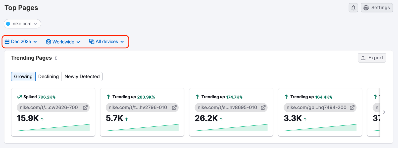 The Top Pages Dashboard image 3