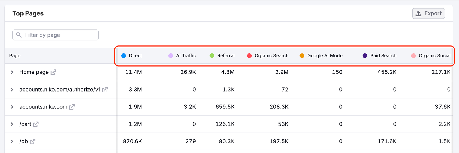 The Top Pages Dashboard image 6