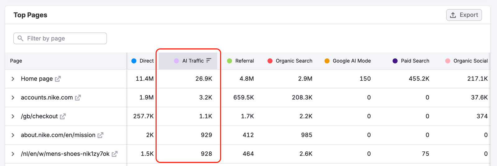 The Top Pages Dashboard image 7