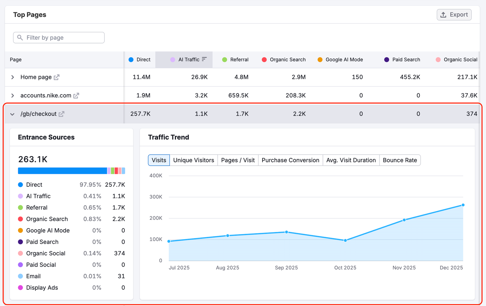 The Top Pages Dashboard image 8