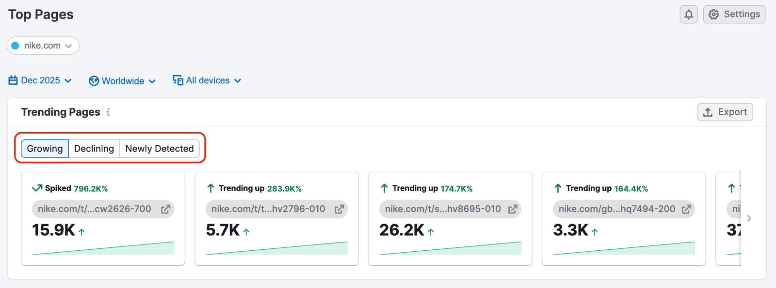 The Top Pages Dashboard image 4
