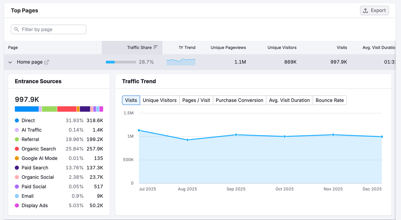 Top Pages image 4