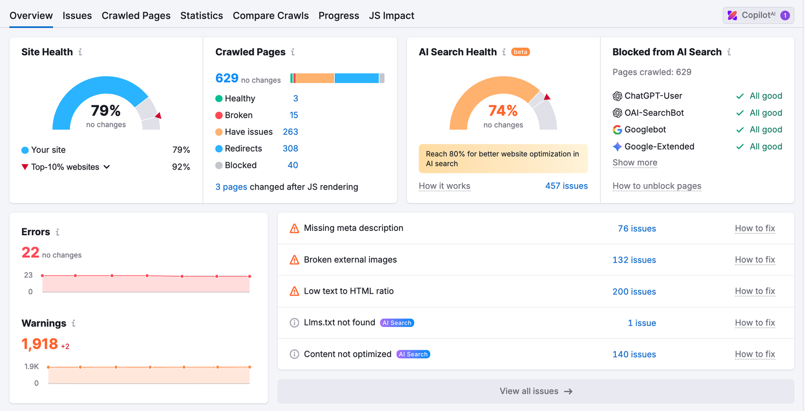 Winning Business Leads with Semrush image 4