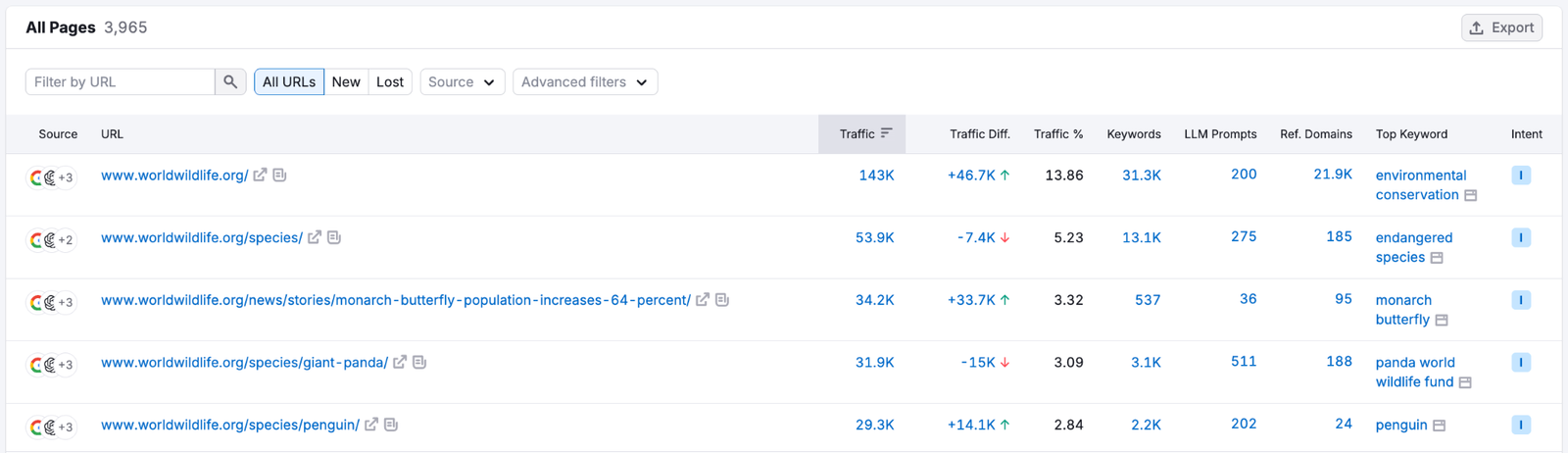 Top Pages image 1