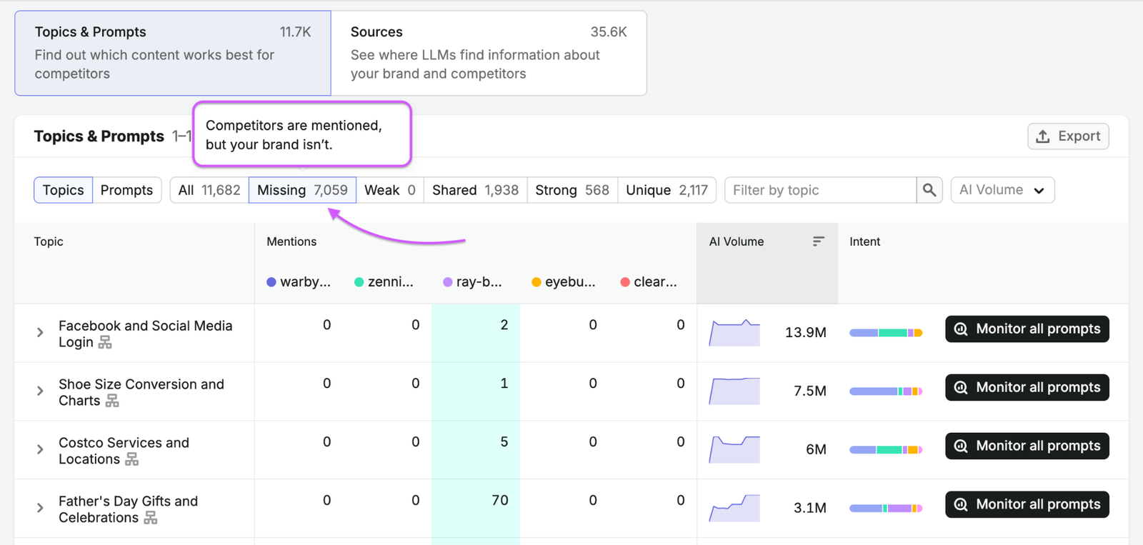 Competitor Research Report image 5