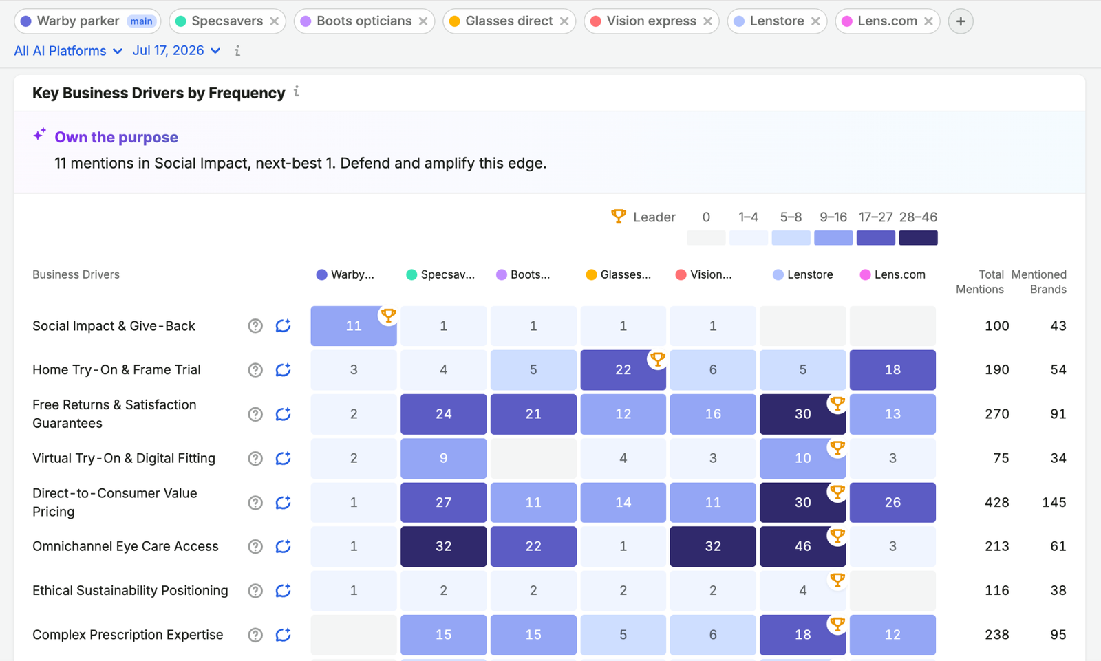 Brand Performance Reports image 7