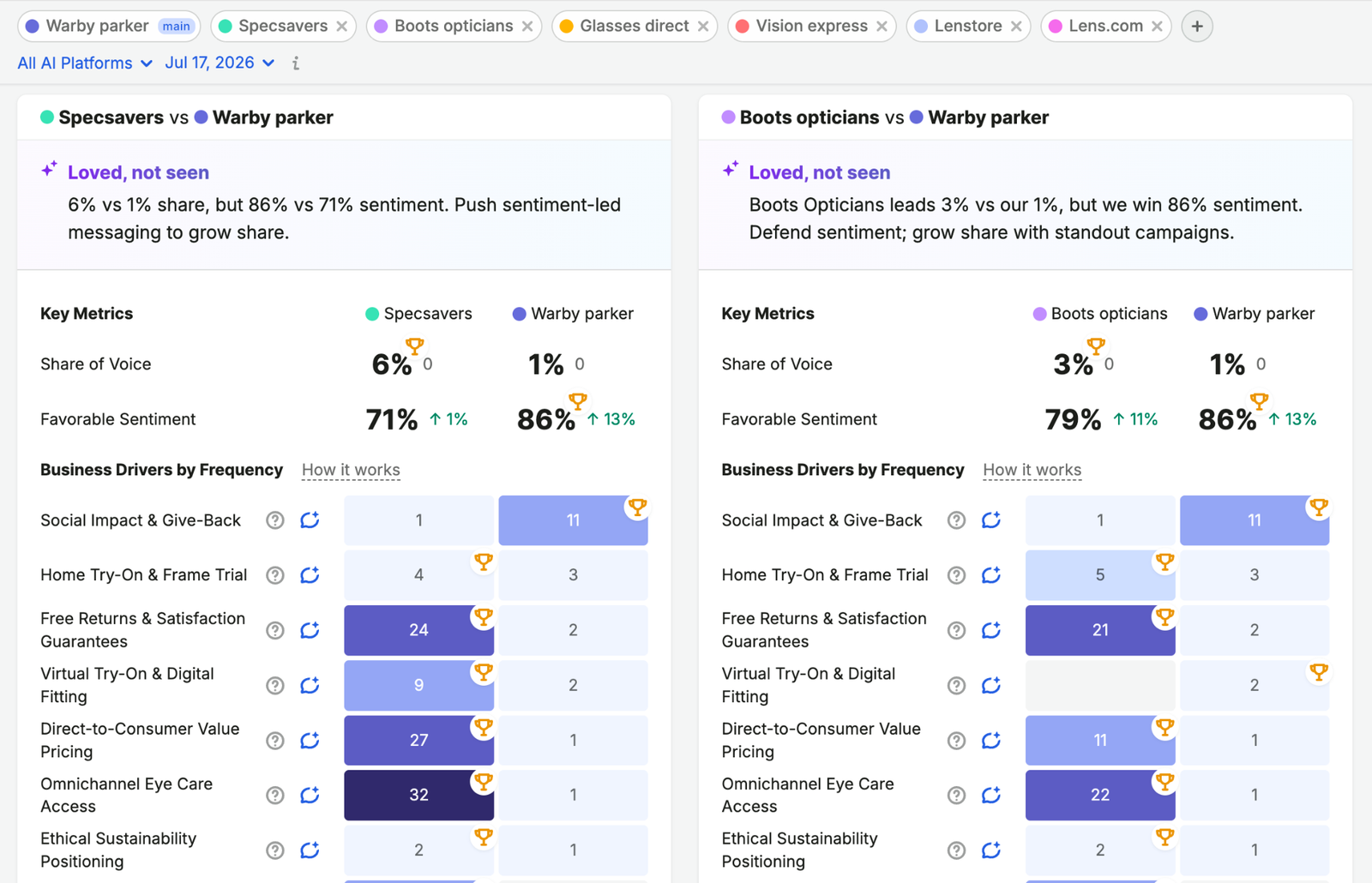Brand Performance Reports image 8