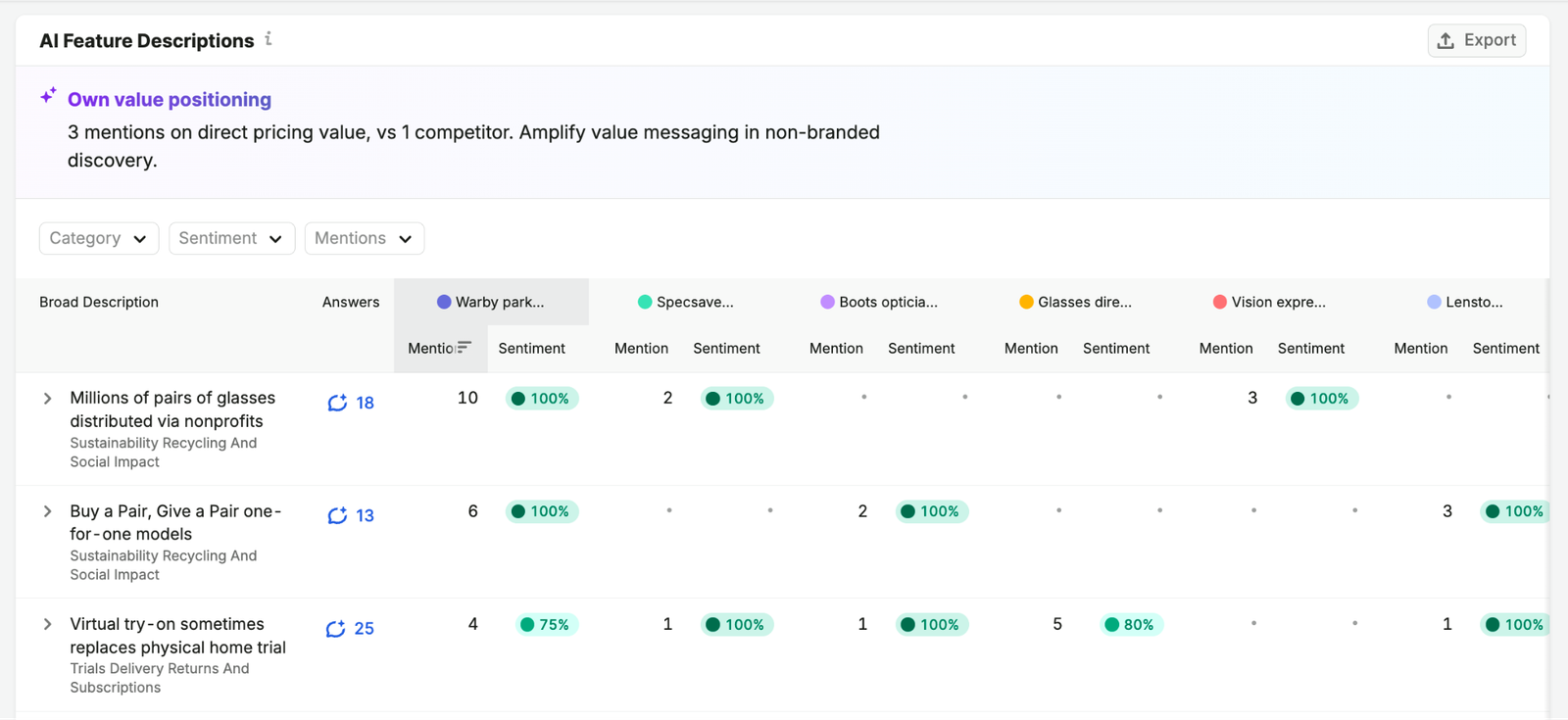 Brand Performance Reports image 13