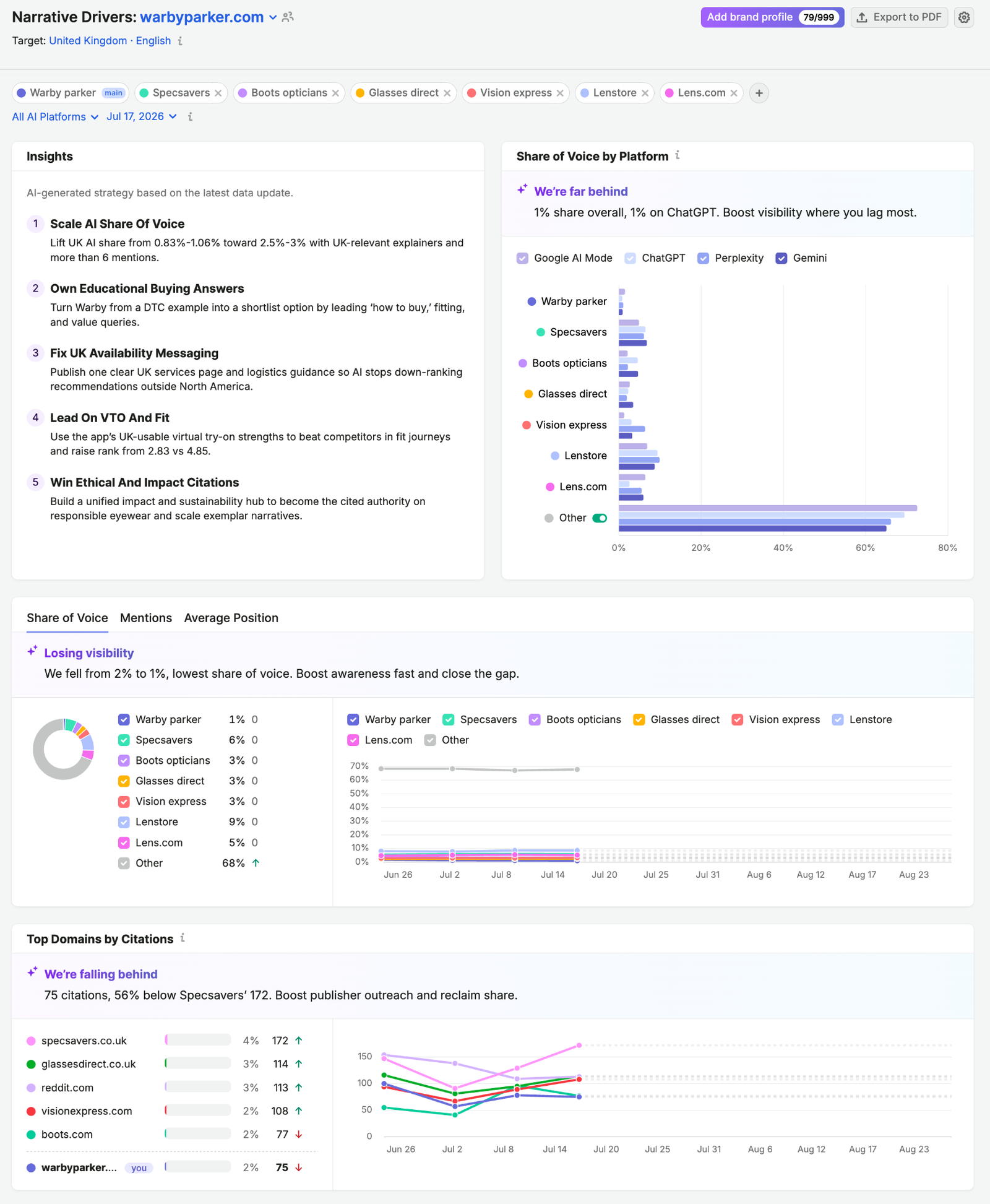 Brand Performance Reports image 14