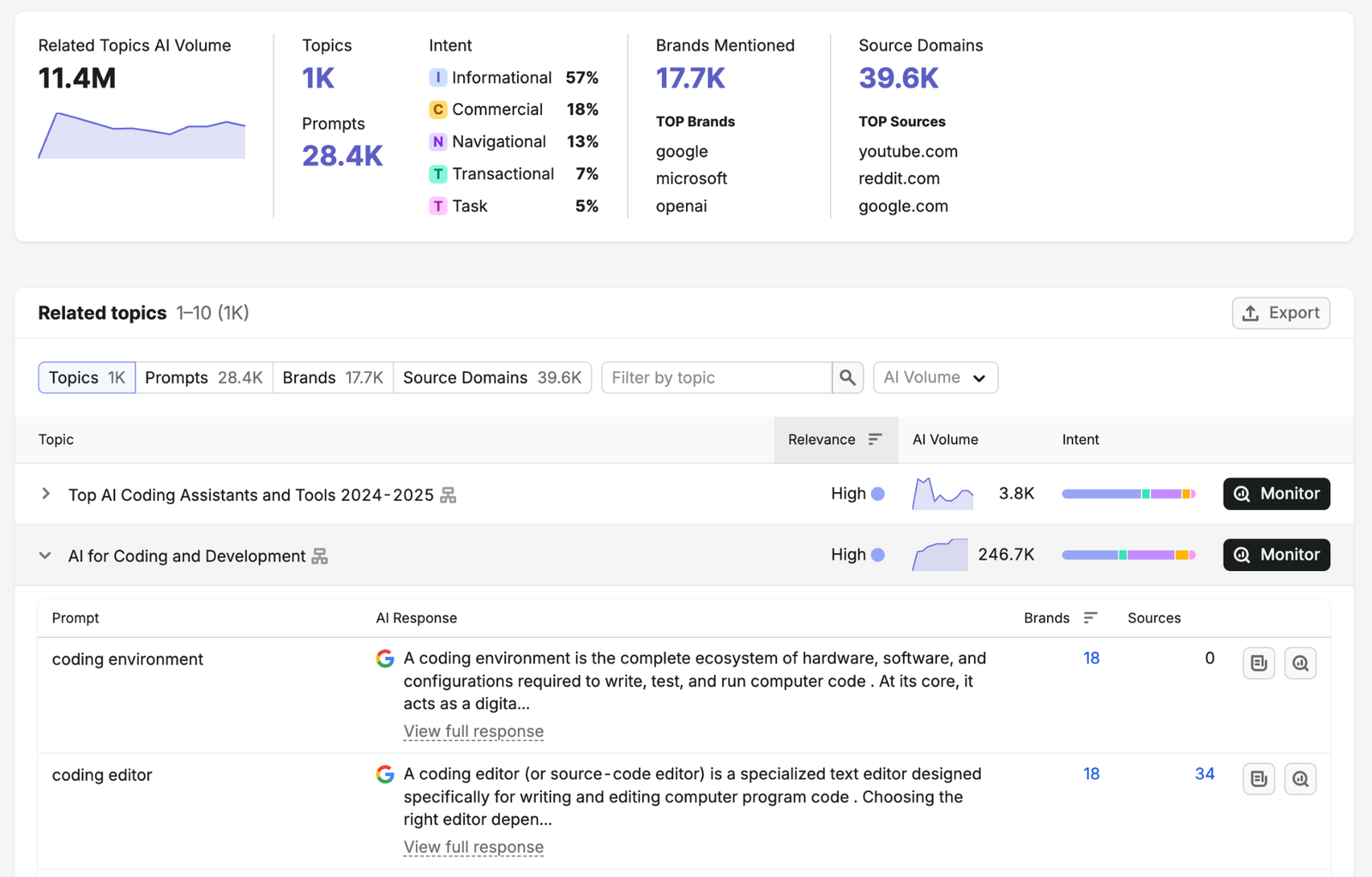 Getting Started with the AI Visibility Toolkit image 4