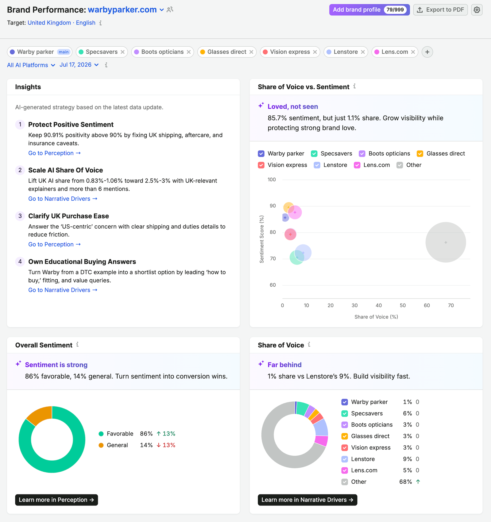 Brand Performance Reports image 6
