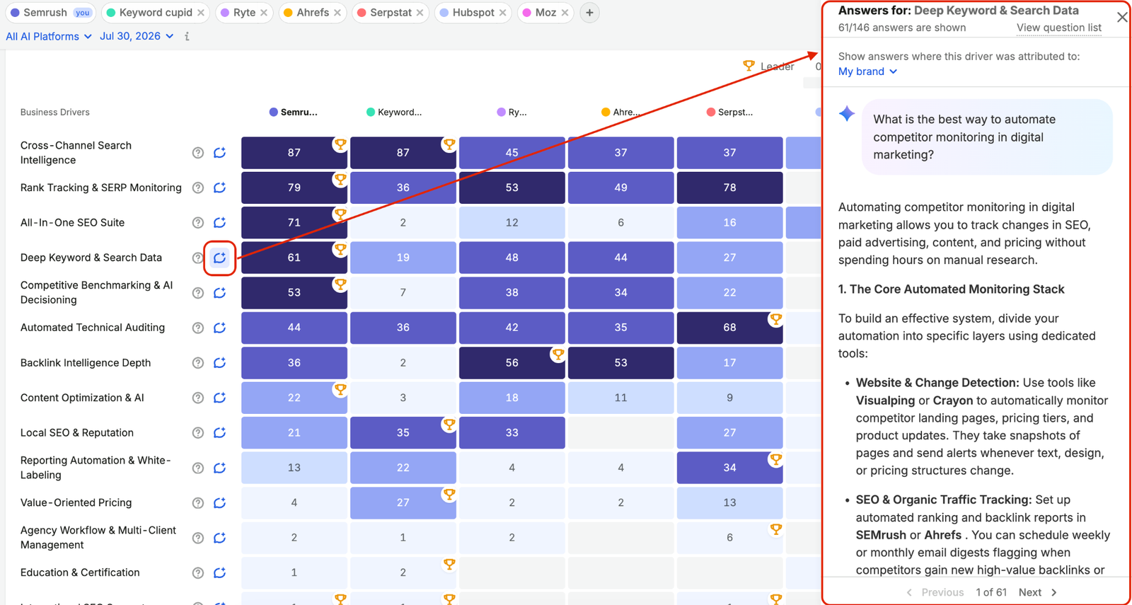 Brand Performance Reports image 4