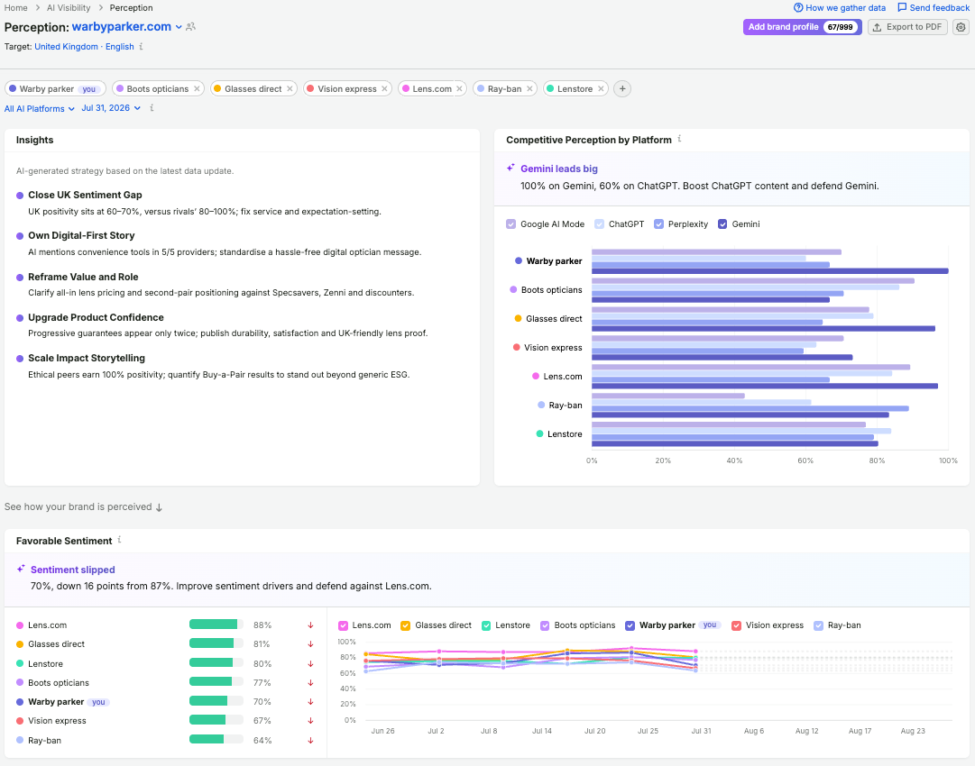 Brand Performance Reports image 9