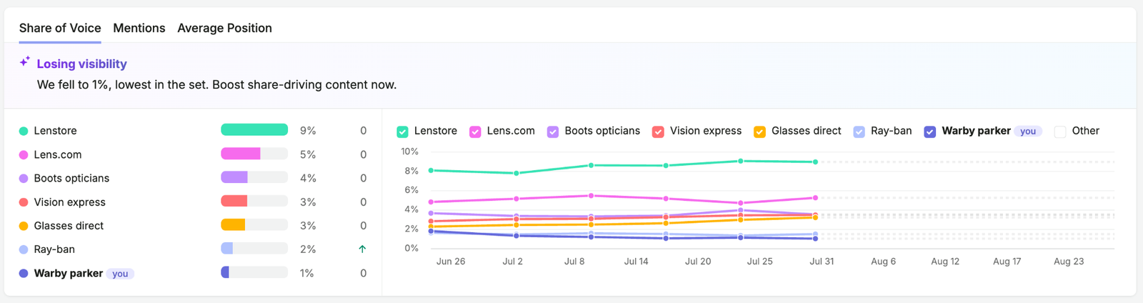 Brand Performance Reports image 15